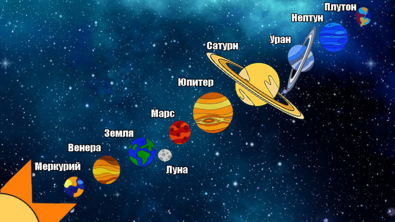 Солнечная система своими руками (шаблоны)